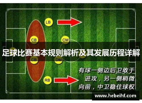 足球比赛基本规则解析及其发展历程详解