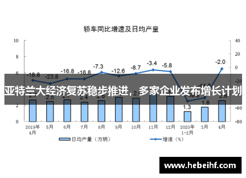 亚特兰大经济复苏稳步推进，多家企业发布增长计划